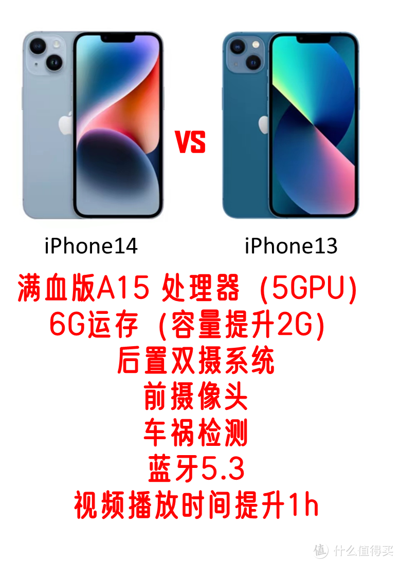 iPhone14真的比13/12香吗？超详细的对比来啦，看看选哪款性价比高！