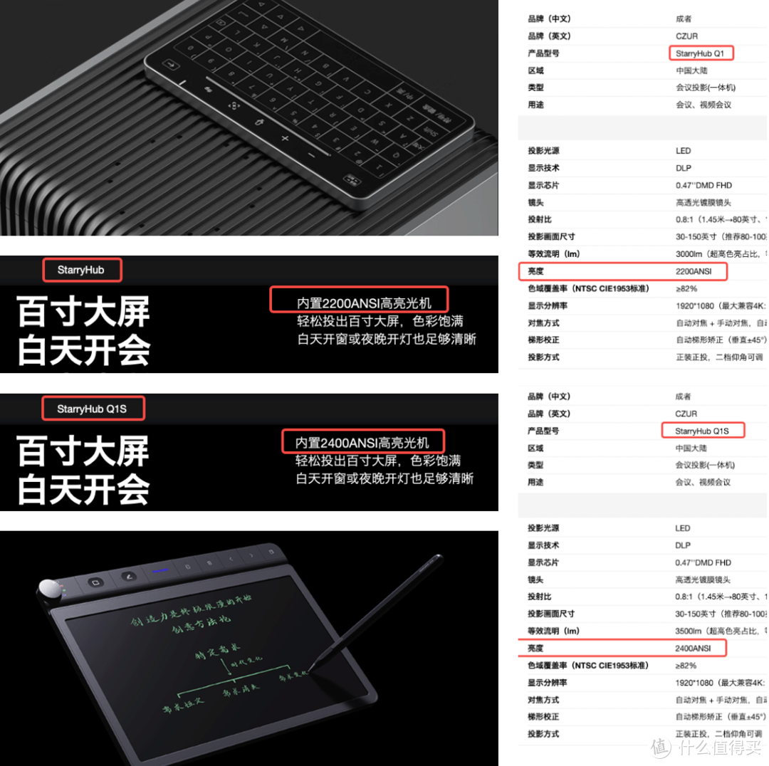 新品资讯：成者高调进入商务会议场景，发布StarryHub会议星Q1/Q1S，智能会议市场迎来新物种