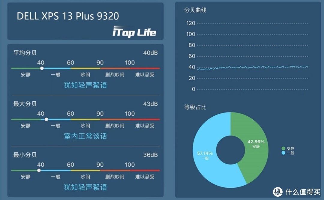 戴尔XPS 13 Plus评测：颜值巅峰，体验酸爽