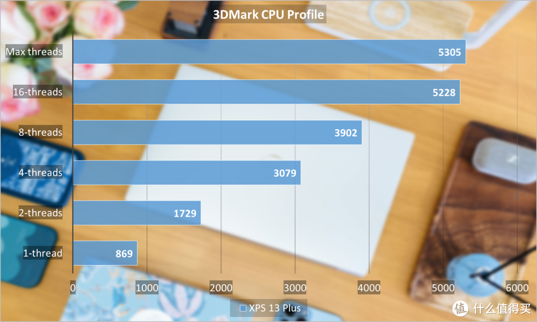 戴尔XPS 13 Plus评测：颜值巅峰，体验酸爽