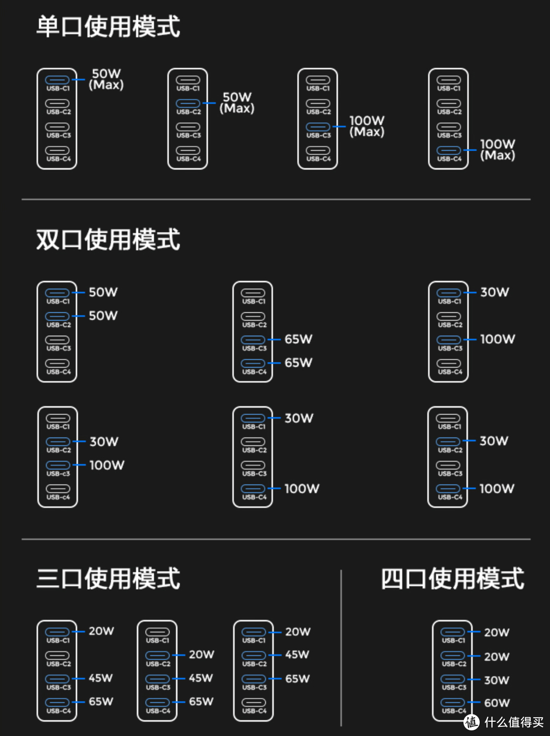 四口全快充、墙/桌随心换：恩泽130W氮化镓充电器测试