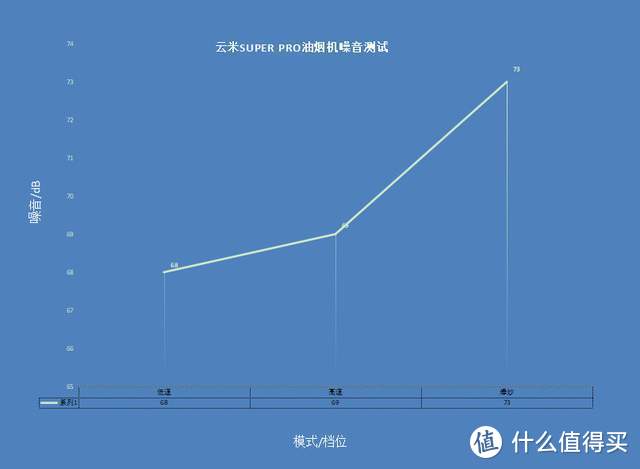 云米Super Pro烟灶套装：AI智目吸，烹饪无油烟