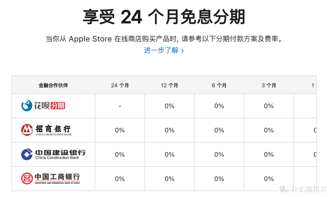 苹果官网、拼多多、京东购买 iPhone 14 系列分别有什么优势