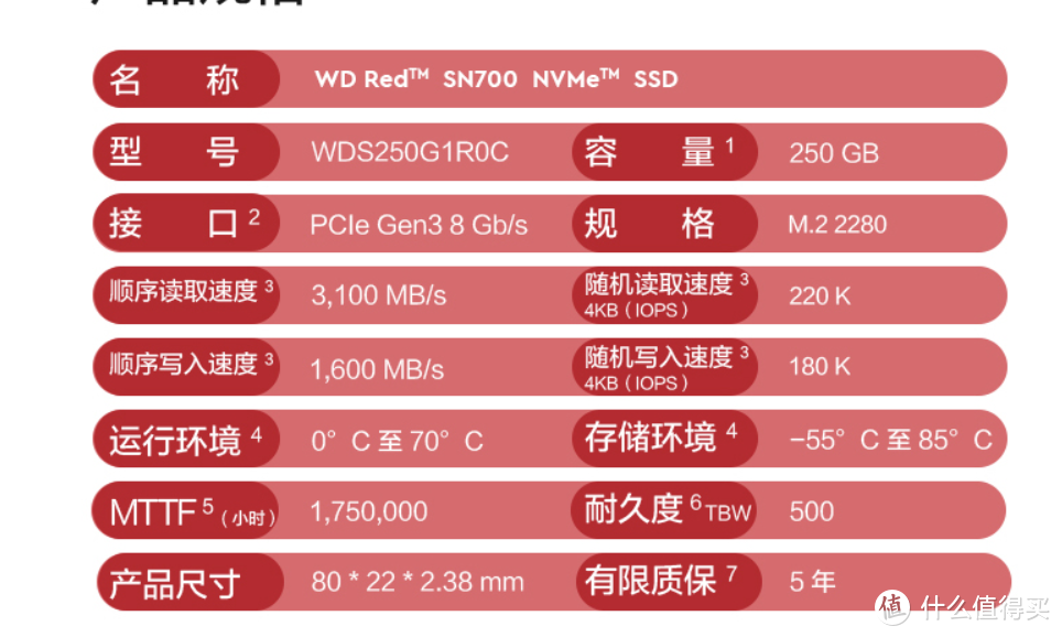 打造超低功耗文件影音服务器丨威联通TS-216+红盘Plus新手NAS完全指南