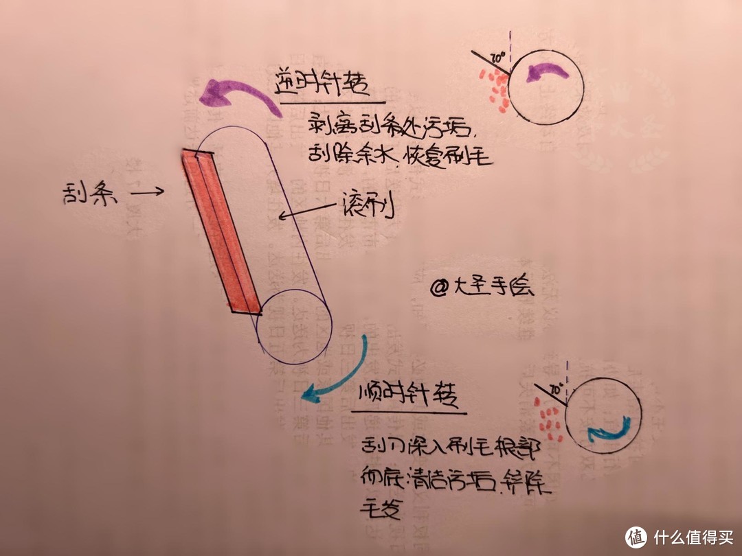 不到3k的卷王洗地机石头A10 Plus：里外都干净才是真干净