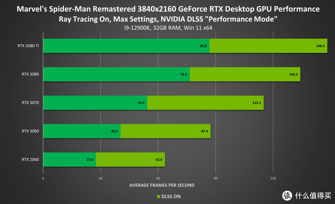 《PC物语》No.33：GeForce RTX显卡加持，宁美游戏主机新选择
