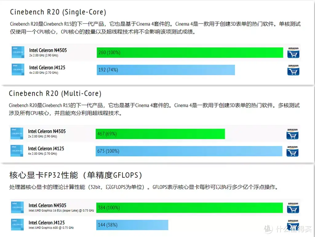 从入门到“吃灰”，威联通NAS使用指南