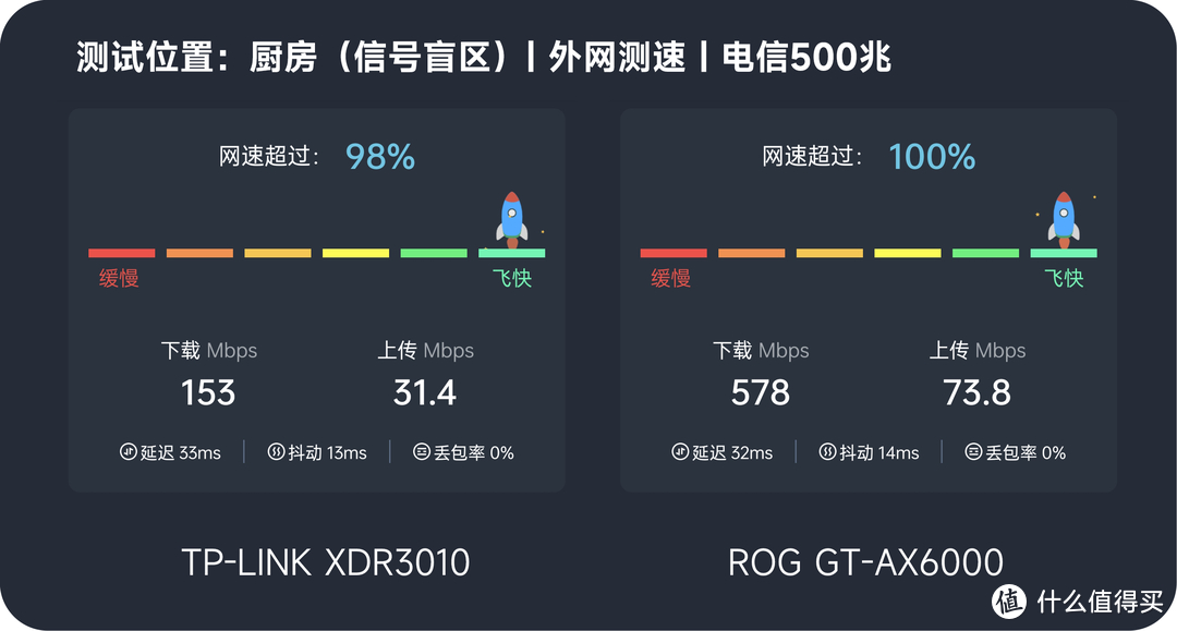 一步到位直接拉满！我的2.5G家庭无线网络升级之路