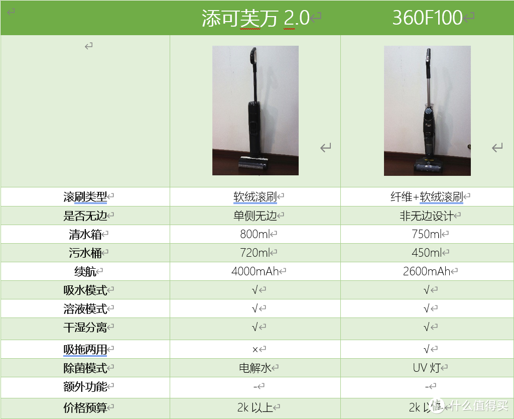 从体验入手！吸尘器、洗地机、扫地机器人如何选？看准关键词，选购不出错！