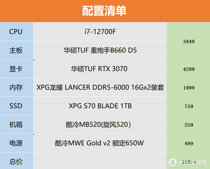 【老黄搞机篇一百五十四】开学装机，三套配置方案推荐：总有一套适合您！