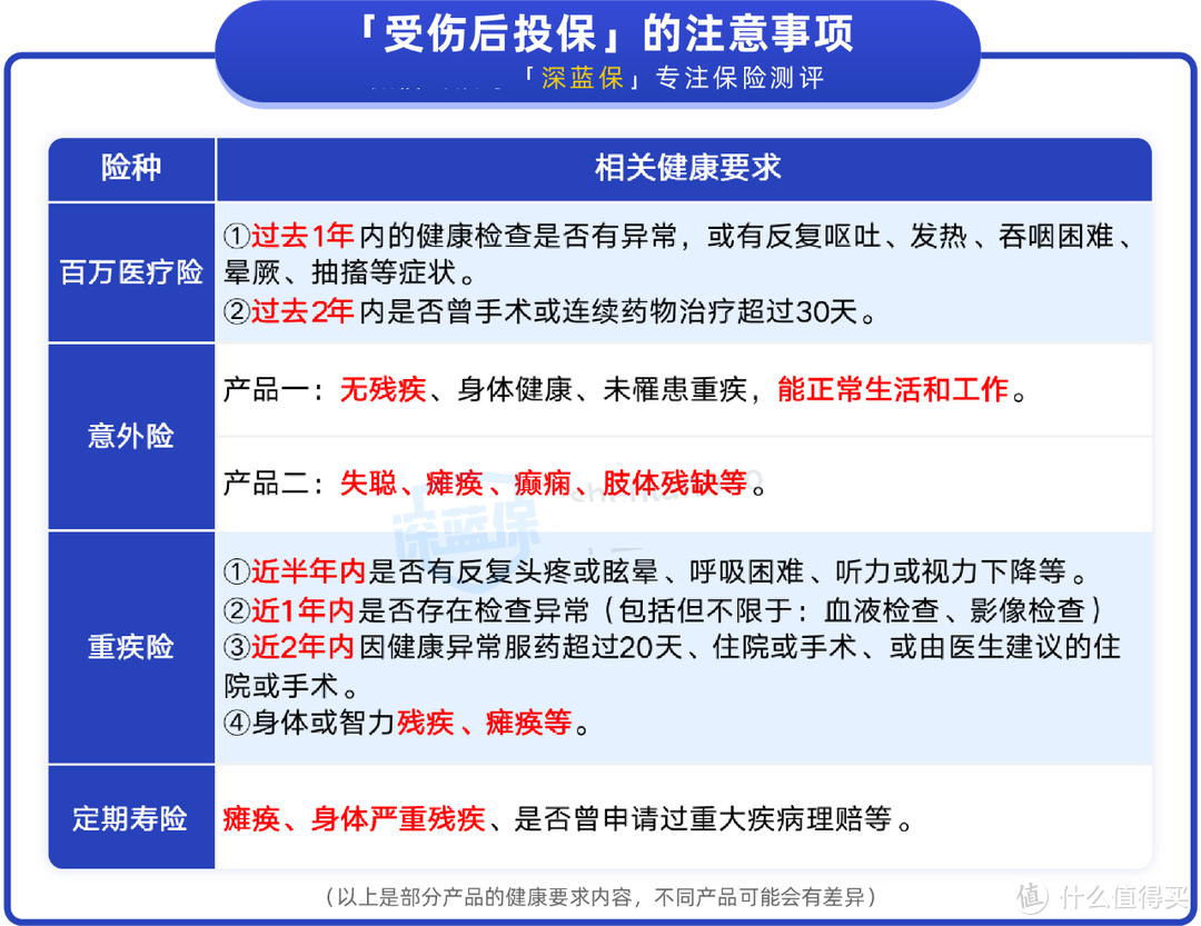 全残、伤残，一字之差，亏了21万