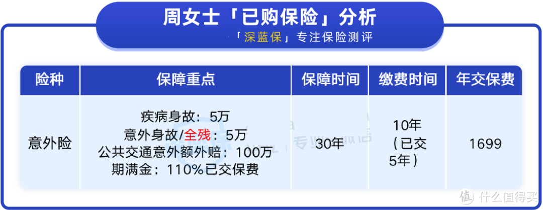 全残、伤残，一字之差，亏了21万