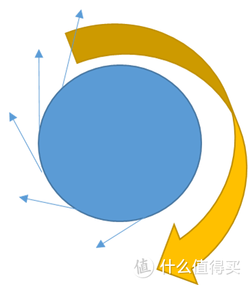 3K不到的石头A10 Plus能否成为双刷洗地机领头羊？