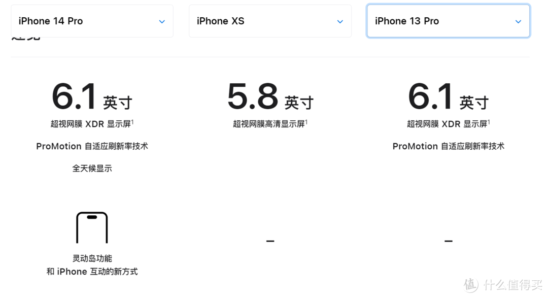 从Xs到14Pro，下单后我把这些东西放进了购物车