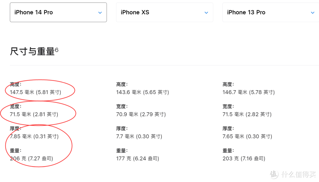 从Xs到14Pro，下单后我把这些东西放进了购物车