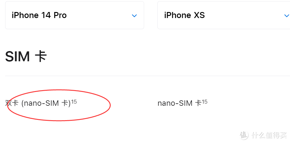 从Xs到14Pro，下单后我把这些东西放进了购物车