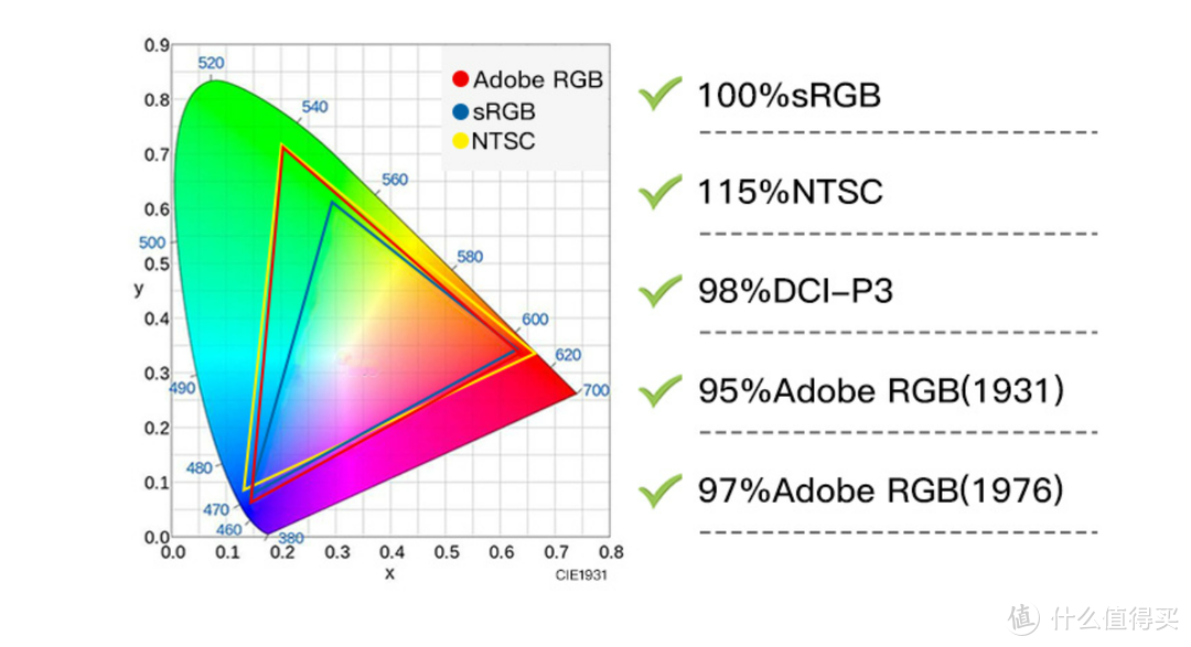 ​高颜值、高性价比桌面升级方案！联合创新专业4K显示器+北弧显示器支架