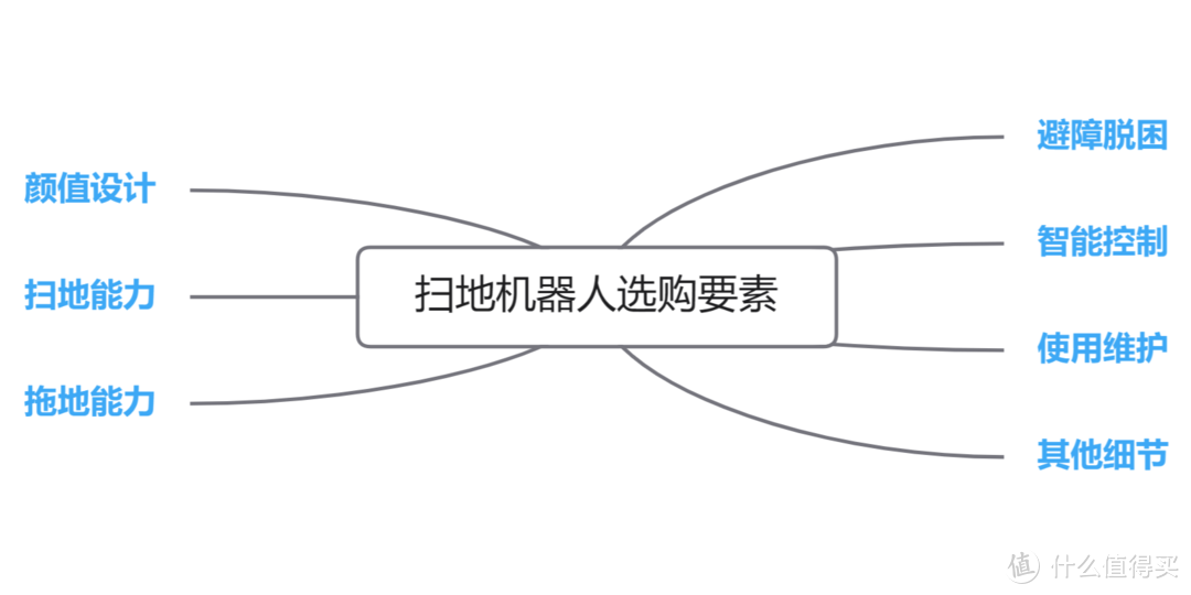 旗舰扫拖一体机器人应该怎么选？三台爆款旗舰扫拖一体机器人，你会pick哪一个？