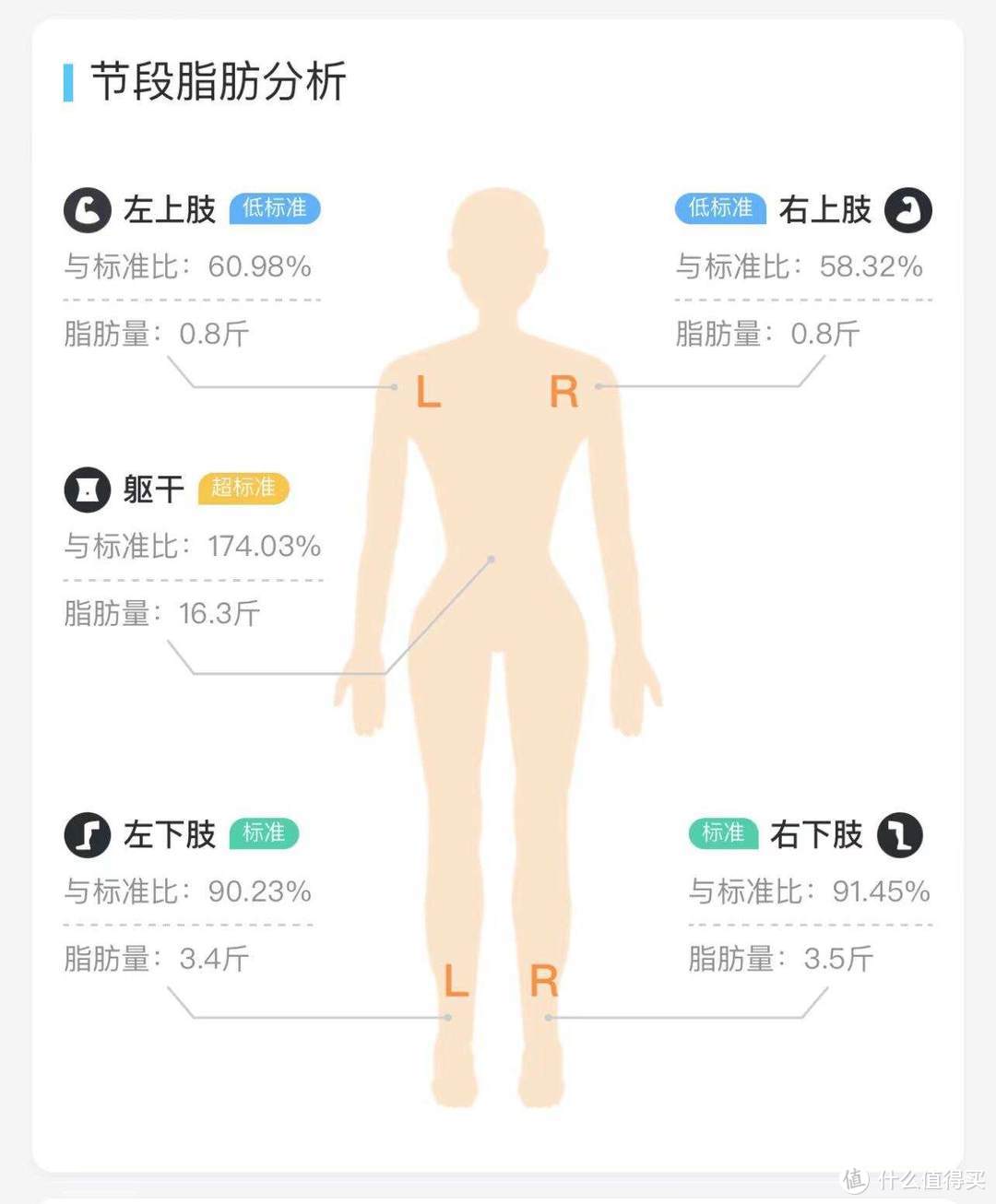 半年减掉40斤肥肉，我是这样做的，特简单