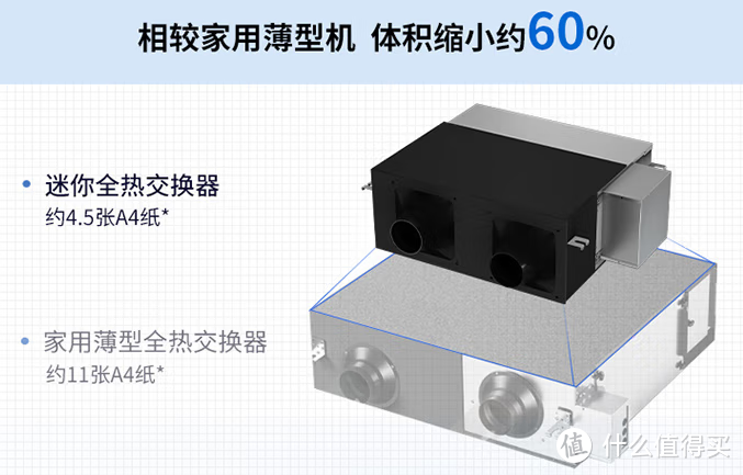 家用新风机哪个牌子好？新风机哪个牌子好，怎么选？文末附松下、大金、百朗高性价比新风机推荐