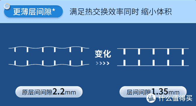 家用新风机哪个牌子好？新风机哪个牌子好，怎么选？文末附松下、大金、百朗高性价比新风机推荐