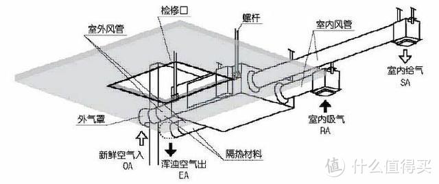 图源:百家号-建材小哥