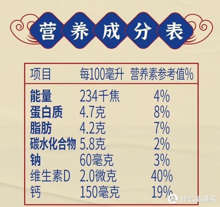 选奶指南：爱新觉罗家给你推荐这五款，新手小白闭眼入！