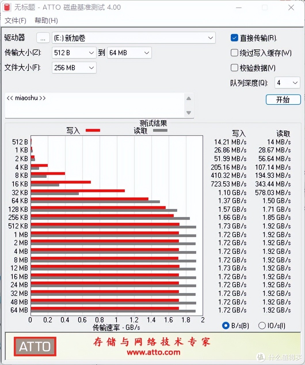 兼顾颜值与读写性能的奥睿科蒙太奇 PSSD