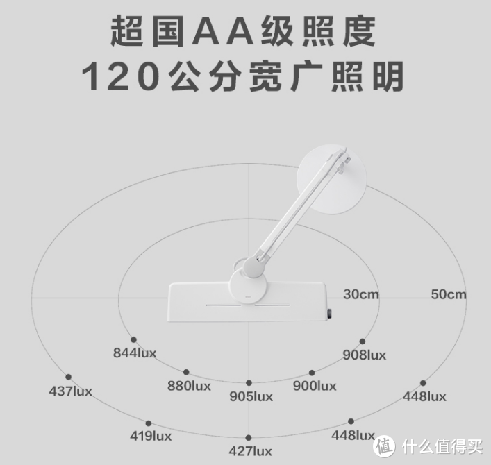 终于开学啦，送个明基MindDuo2 Plus台灯错不了，护眼还能矫正坐姿