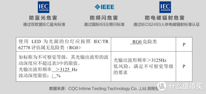 终于开学啦，送个明基MindDuo2 Plus台灯错不了，护眼还能矫正坐姿