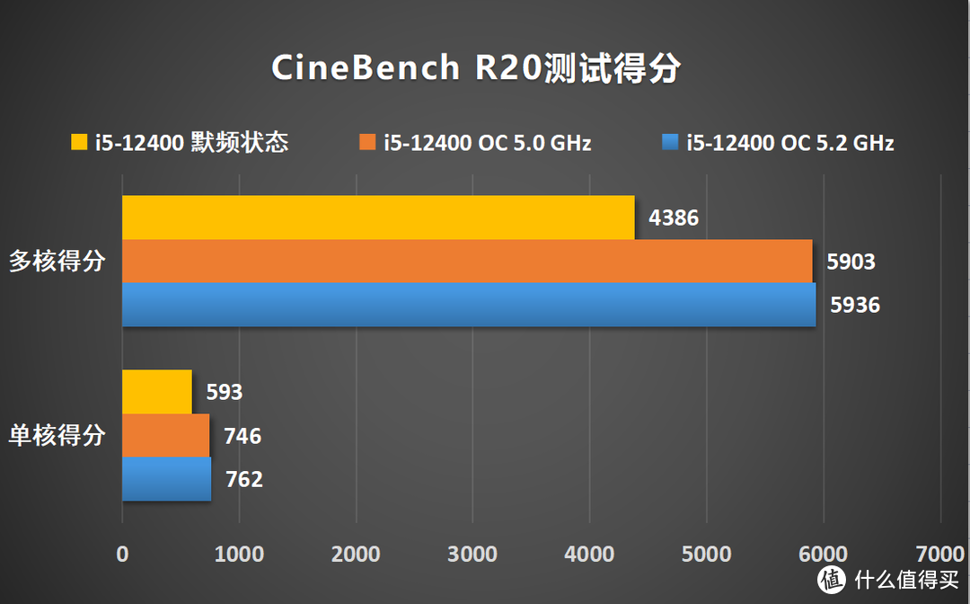 可以超外频的微星B660M迫击炮MAX主板测评，非K12代酷睿i5-12400也能轻松全核5.0GHz