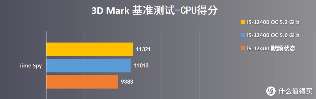 可以超外频的微星B660M迫击炮MAX主板测评，非K12代酷睿i5-12400也能轻松全核5.0GHz