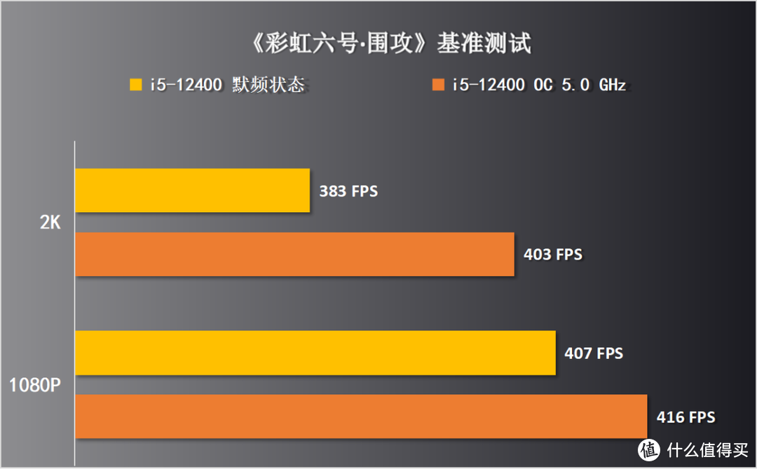 可以超外频的微星B660M迫击炮MAX主板测评，非K12代酷睿i5-12400也能轻松全核5.0GHz