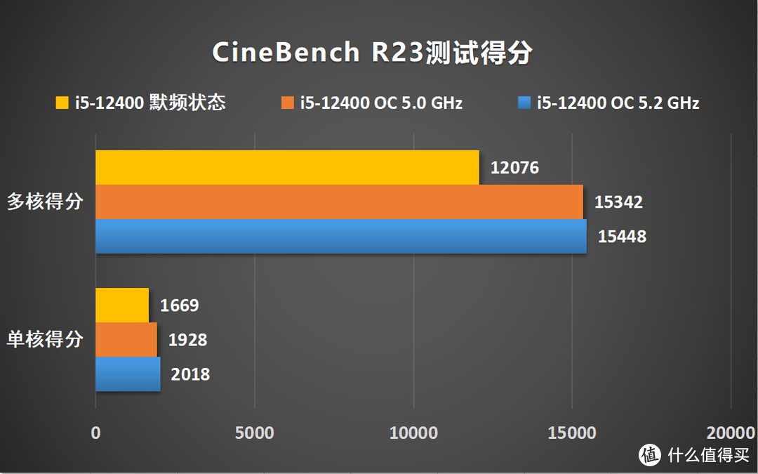 可以超外频的微星B660M迫击炮MAX主板测评，非K12代酷睿i5-12400也能轻松全核5.0GHz