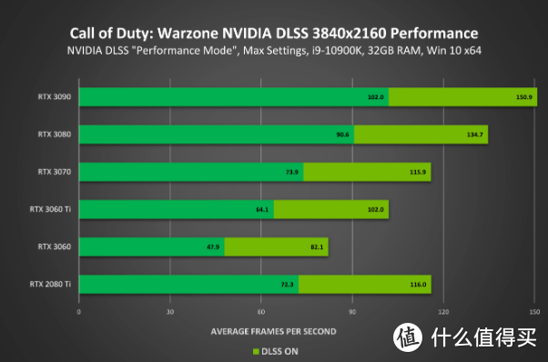 《PC物语》No.34：GeForce RTX显卡“神器”在手，助力拿下高KDA！游戏主机选购指南