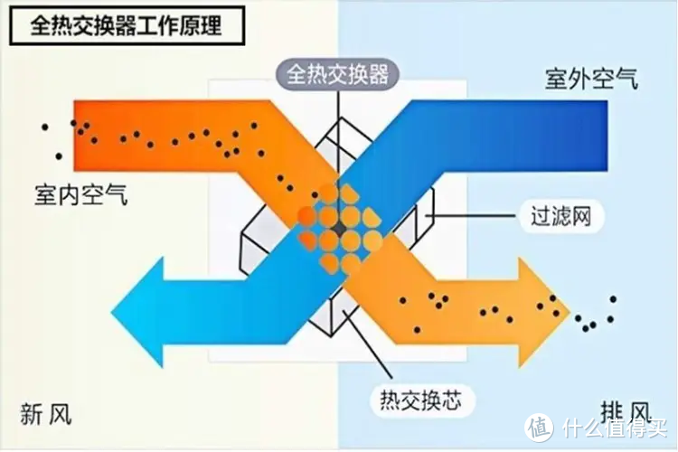 新风哪个牌子好？新风选购策略，新风品牌推荐，松下、远大、百朗、352哪个好