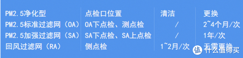 新风哪个牌子好？新风选购策略，新风品牌推荐，松下、远大、百朗、352哪个好