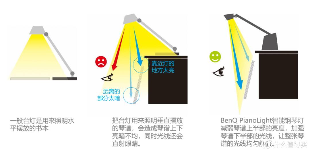 智能爱眼常相伴，照亮漫漫追梦途—明基PianoLight钢琴专用护眼灯