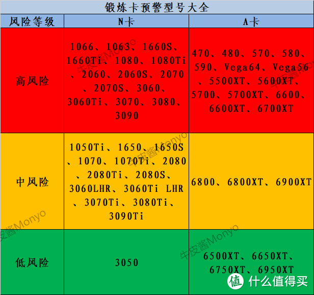 二手显卡价格香，哪些型号可以无脑冲？顺便谈谈个人海鲜市场入手经验