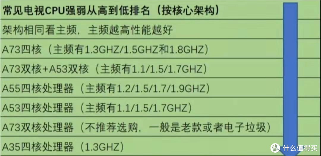 电视该怎么选？牢记“5字口诀”，照着买不被坑！关键价格还亲民