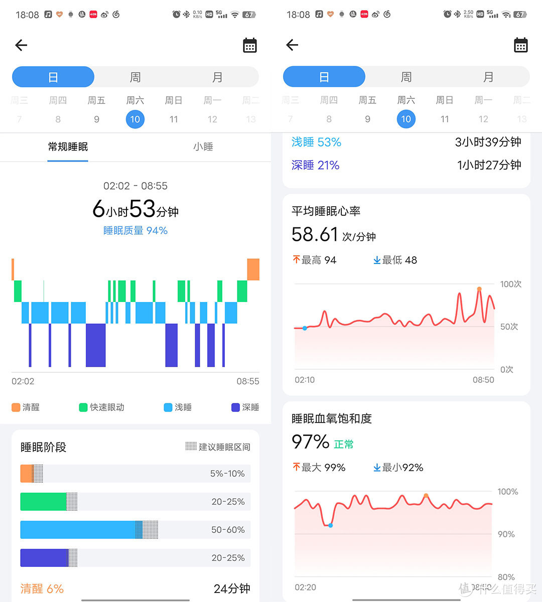 三百元不到，还能打电话的智能手表——TicWatch GTH 2评测