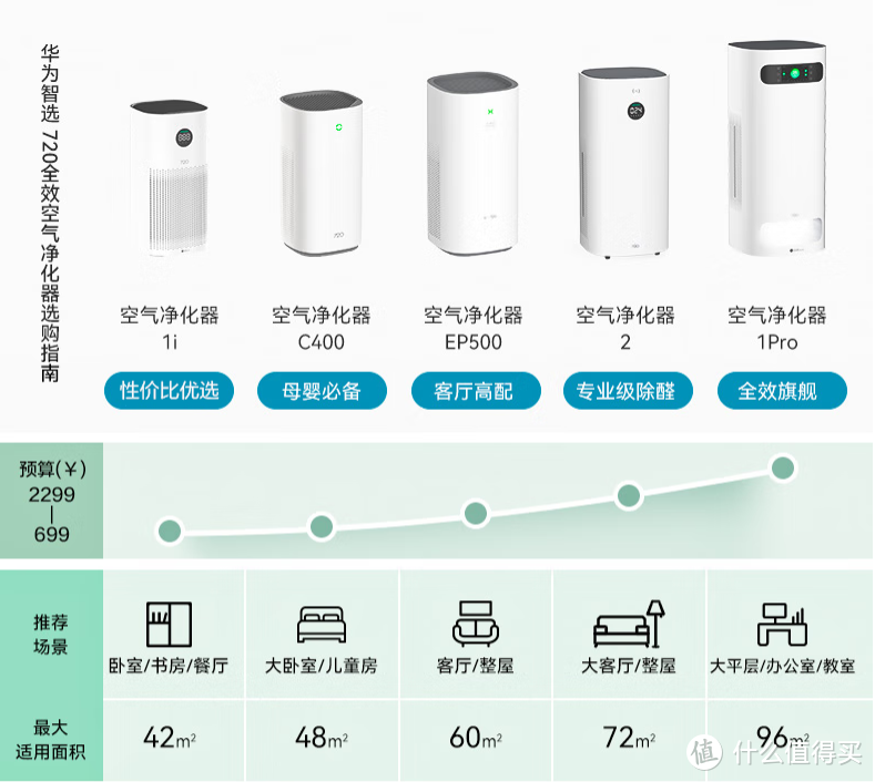 七款主流除甲醛空气净化器哪家强，带你一一盘点