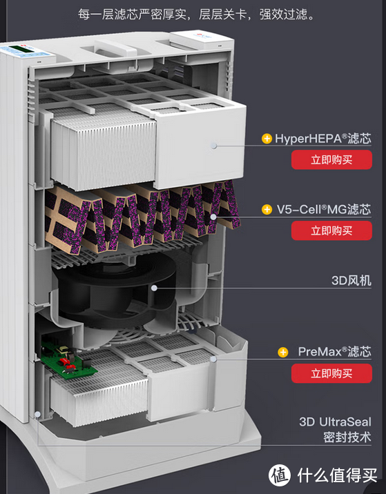 七款主流除甲醛空气净化器哪家强，带你一一盘点