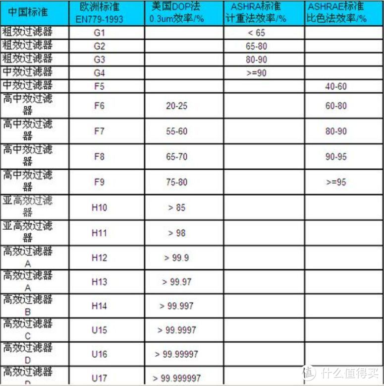 2022年空气净化器【选购指南】：空气净化器有用吗？空气净化器能除甲醛吗？空气净化器哪个牌子好？