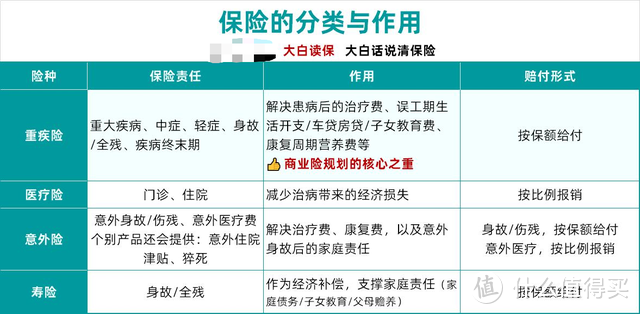 存钱指南：工薪家庭理财应该如何规划？普通家庭的钱应该怎么放？