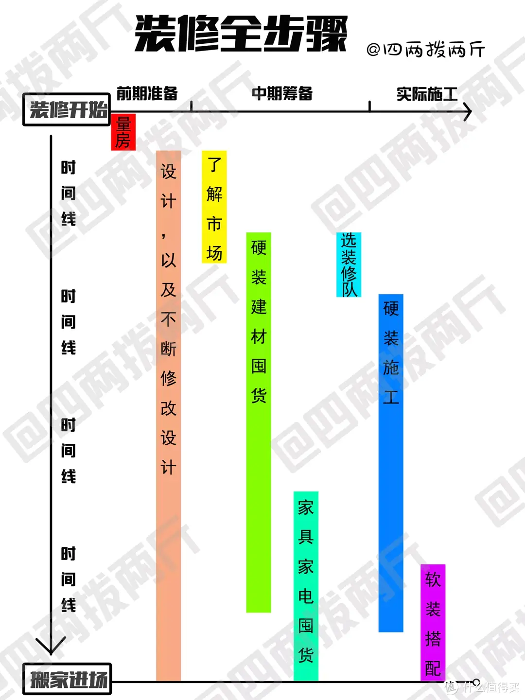 抓重点，装修没有想象那么难