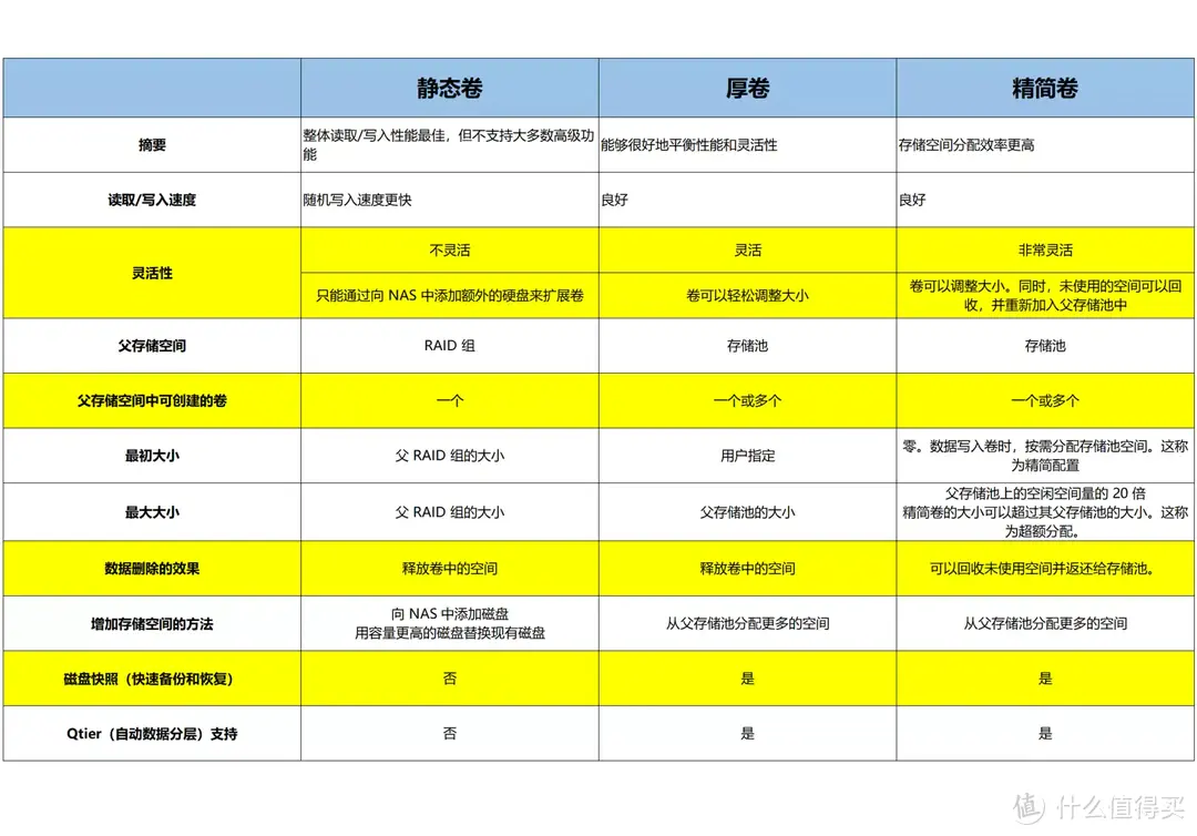 最全科普丨NAS上SSD到底有用没？威联通TS-264C+西数红盘SN700 SSD测试