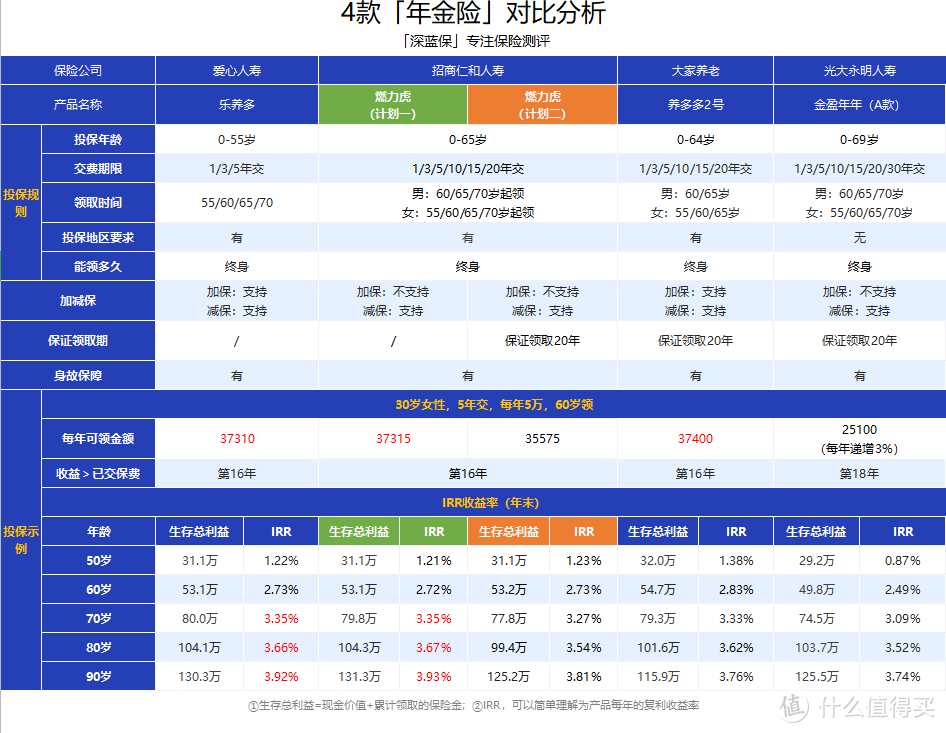 这匹“养老黑马”，收益高达4%！最低5000元就能入手！