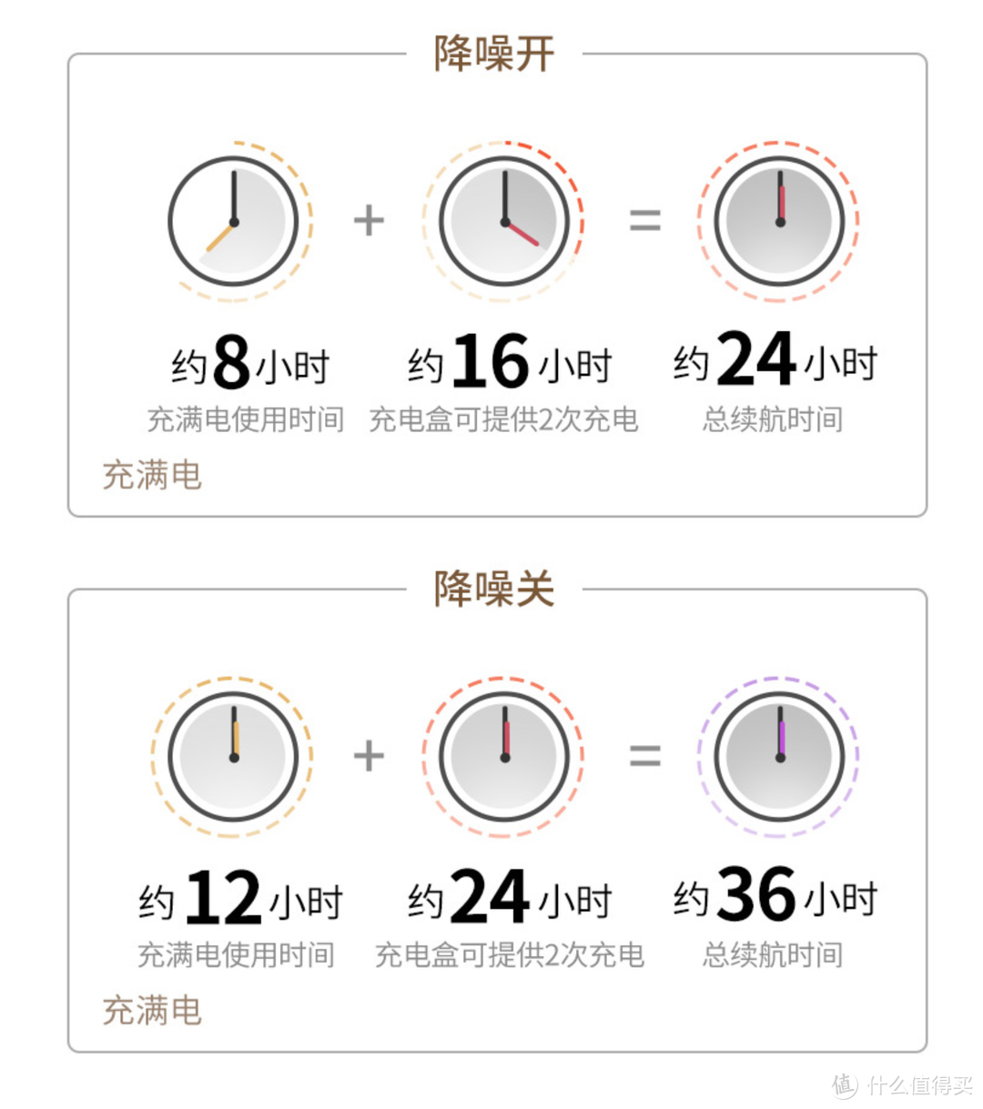 真无线降噪耳机的标杆之作——索尼 WF-1000XM4降噪真无线耳机体验