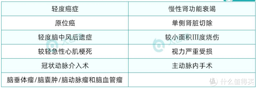 拜托不要再乱买重疾险了，投保前必看的15句话，真不是确诊即赔！